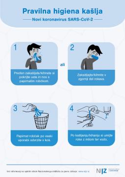 NIJZ-Pravilna-higiena-kasˇlja-1